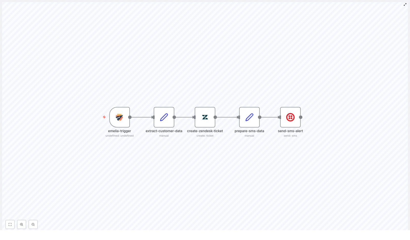 Automate E-commerce Post-Purchase Support with SMS Alerts