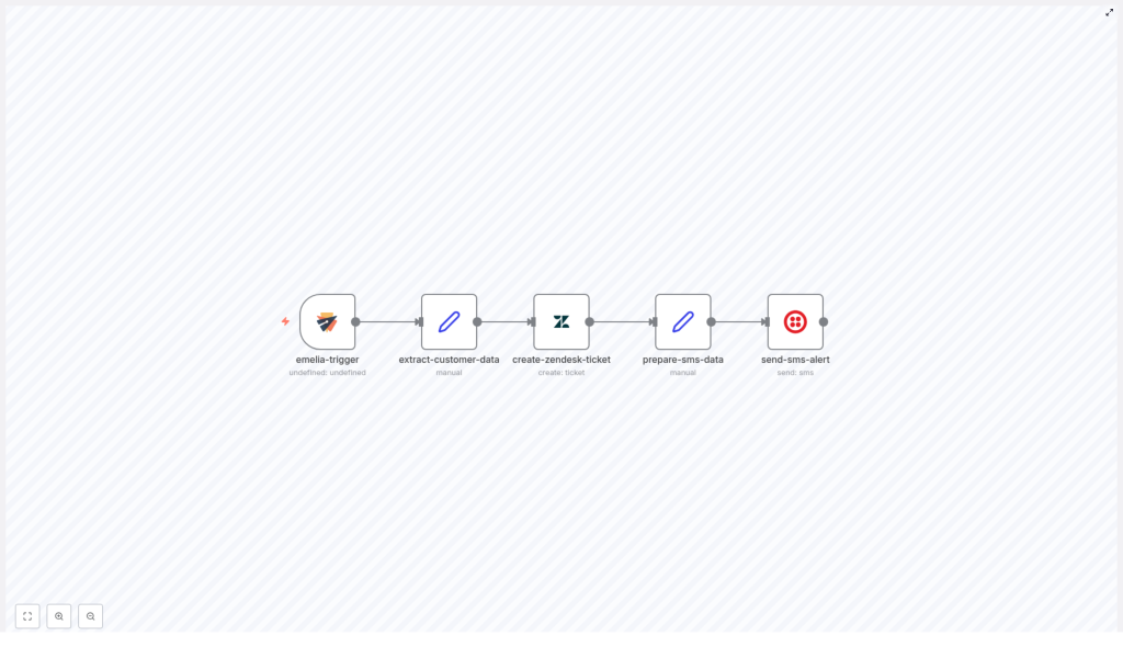 Automate E-commerce Post-Purchase Support with Zendesk & Twilio