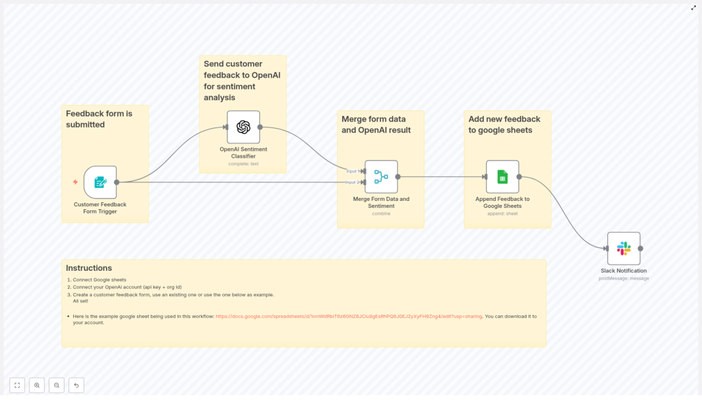 Customer Feedback Sentiment Workflow (n8n + OpenAI)