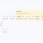 Interest Lookup Workflow with n8n & Facebook API