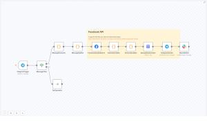 Interest Lookup Workflow with n8n & Facebook API