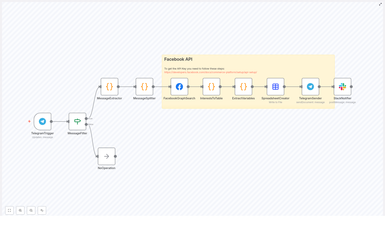 Interest Lookup Workflow with n8n & Facebook API