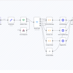 How to Build a Bitrix24 Chatbot with Webhook Integration