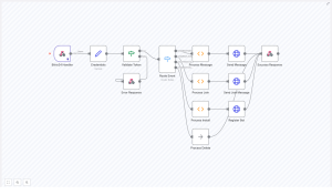 How to Build a Bitrix24 Chatbot with Webhook Integration