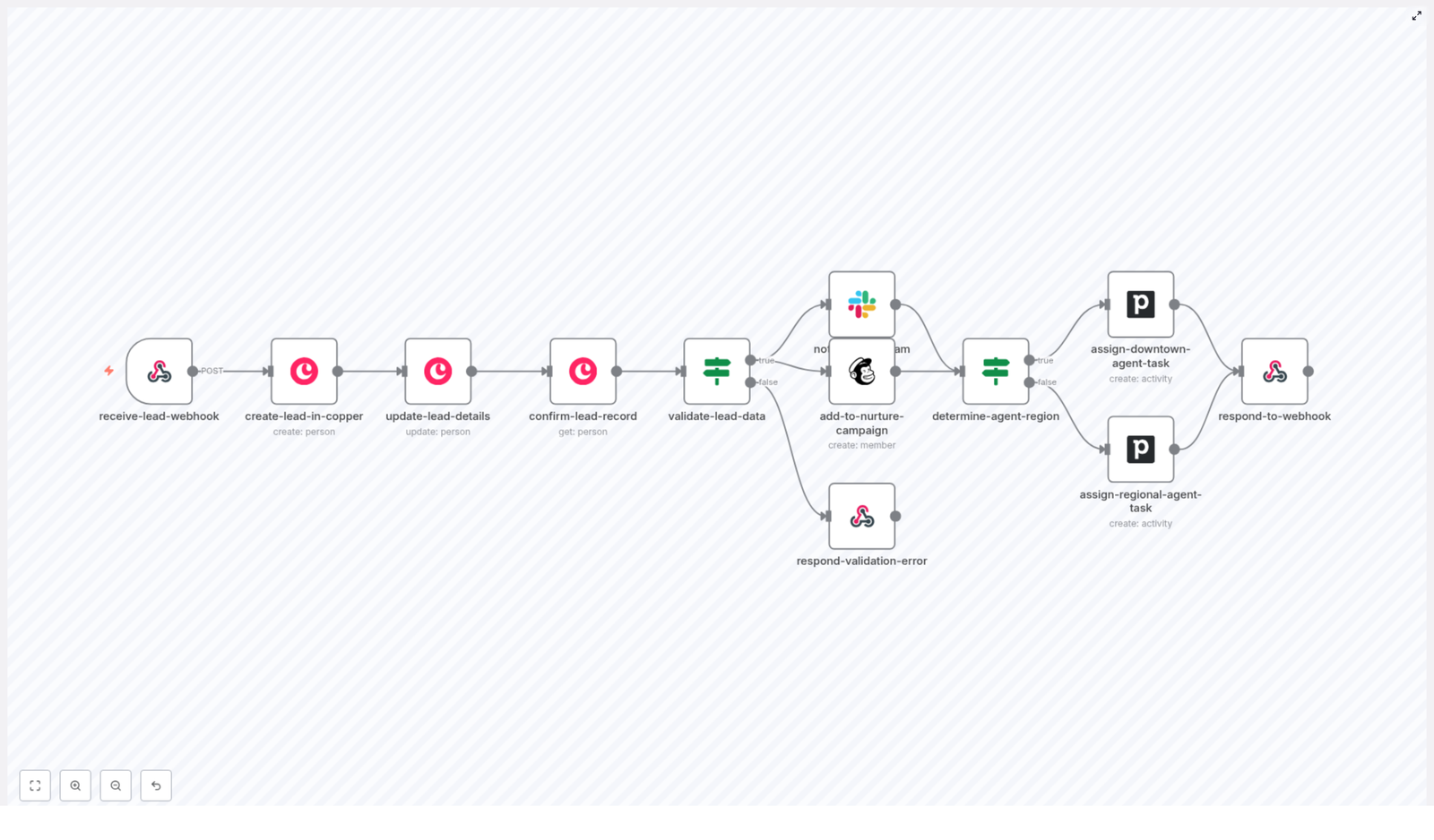 Automate Real Estate Lead Nurture with n8n