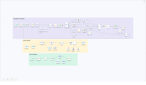 LinkedIn AI Agent: Automate Content with n8n