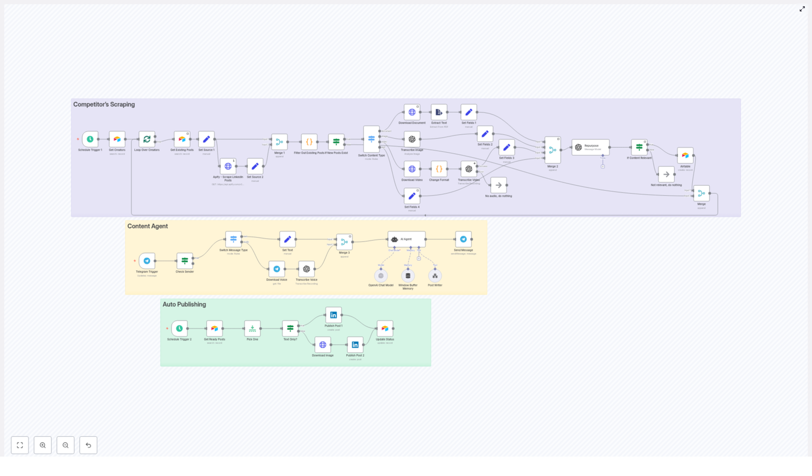 LinkedIn AI Agent: Automate Content with n8n
