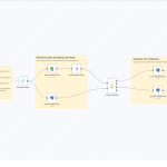 Sync Google Sheets with Postgres using n8n