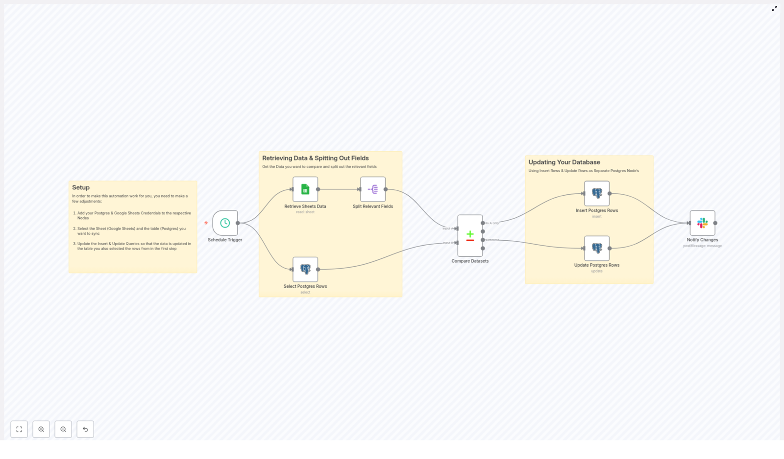Sync Google Sheets with Postgres using n8n