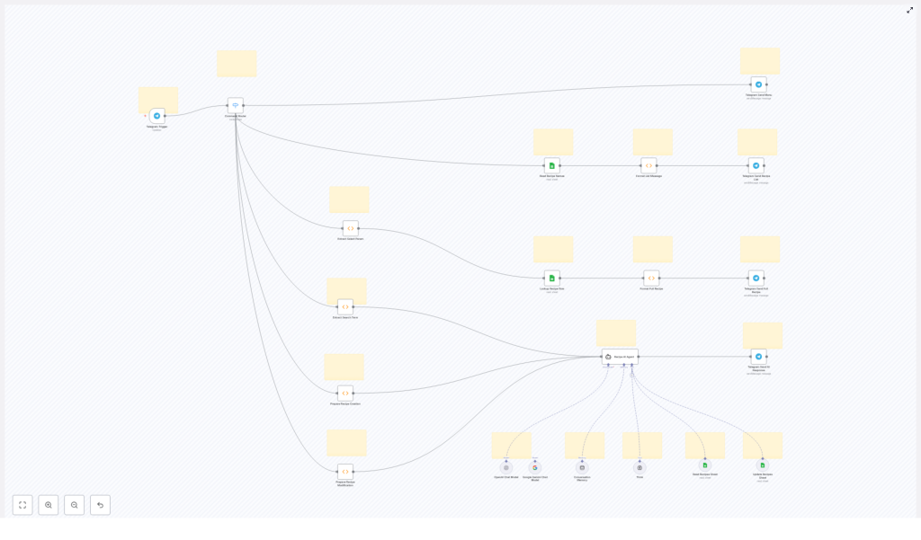 Culinary Companion: 30-Step Telegram & Google Sheets Recipe Workflow