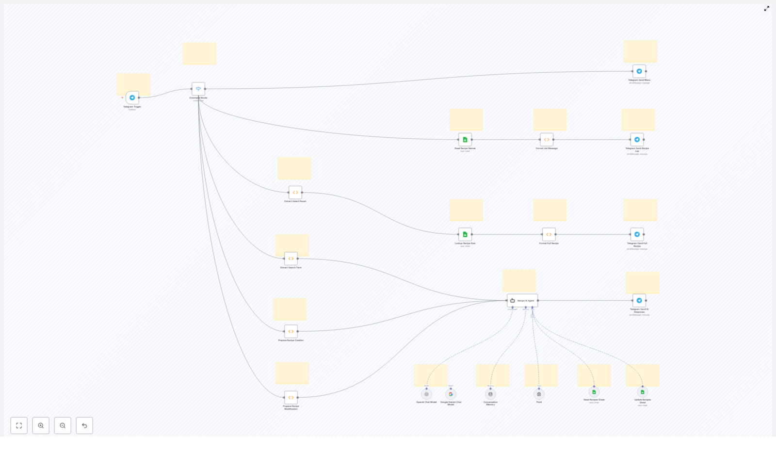 Culinary Companion: 30-Step Telegram & Google Sheets Recipe Workflow