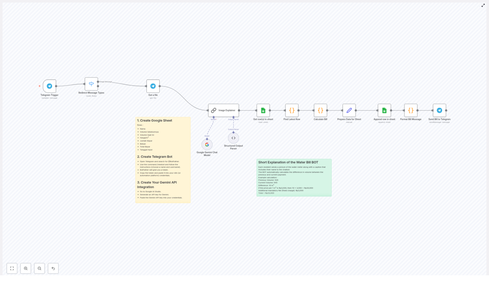 Automate Water Bill Calculation with Telegram and Google Sheets
