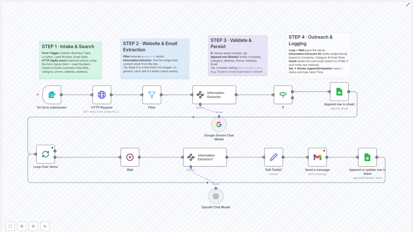 Automate Lead Generation & Cold Email Outreach