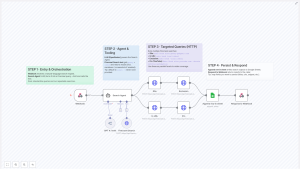 How to Build an Automated Search Workflow with Firecrawl & n8n