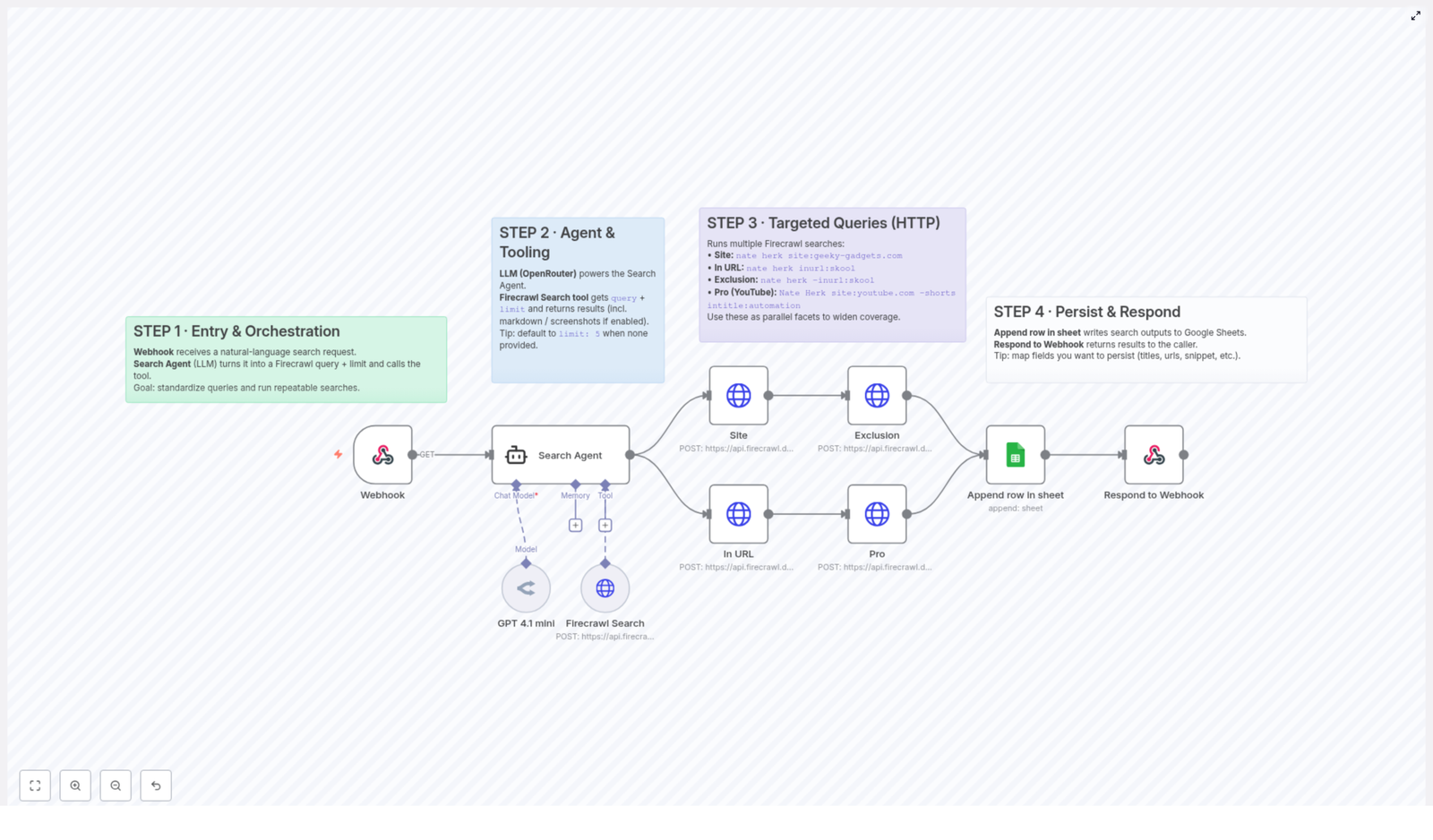 How to Build an Automated Search Workflow with Firecrawl & n8n