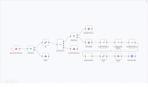 Automate GDPR Data Deletion with Slack and n8n