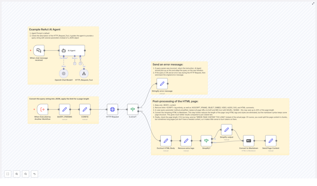Efficient Webpage Content Fetching & Processing Workflow