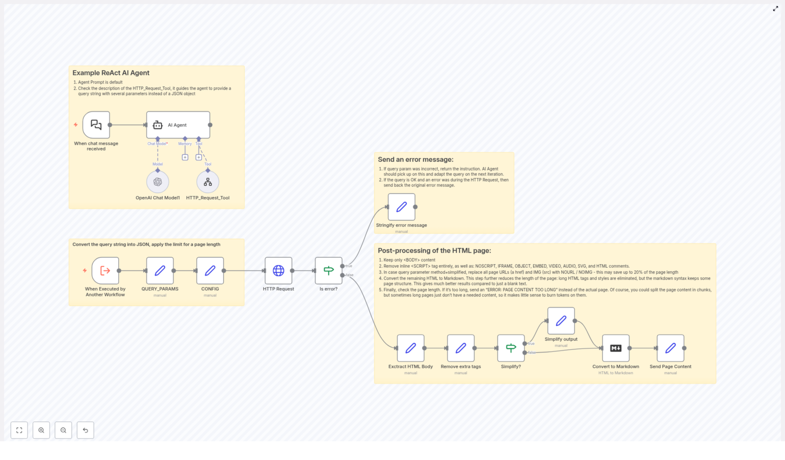 Efficient Webpage Content Fetching & Processing Workflow