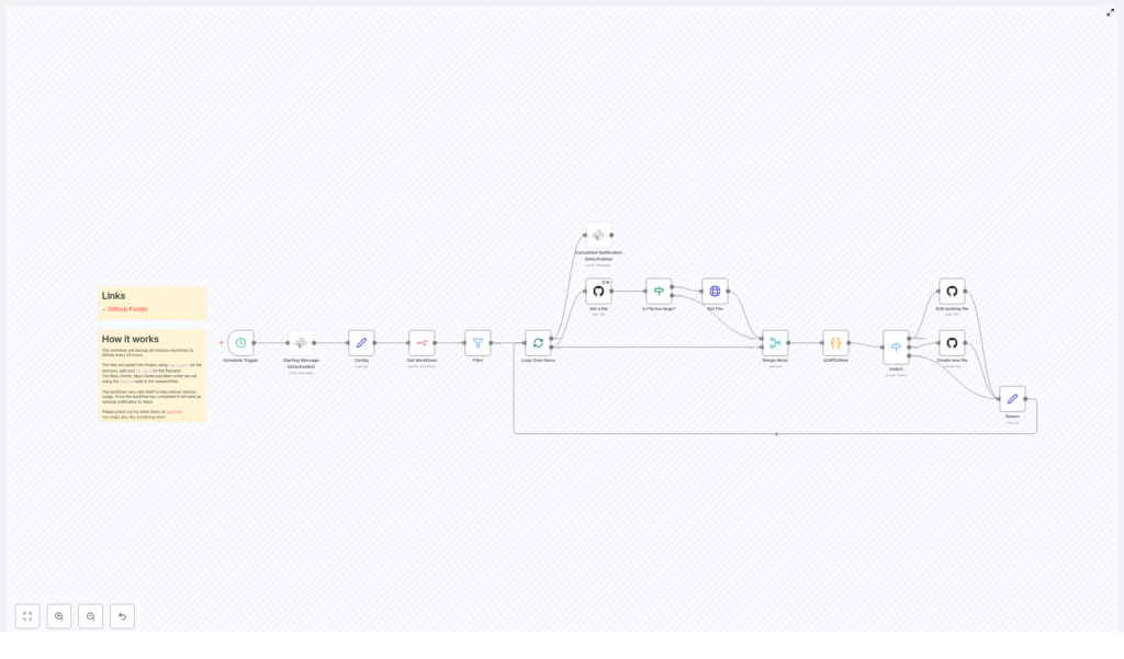 How to Save Your n8n Workflows into a GitHub Repository