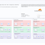 Complete Cloudflare KV API Integration Workflow