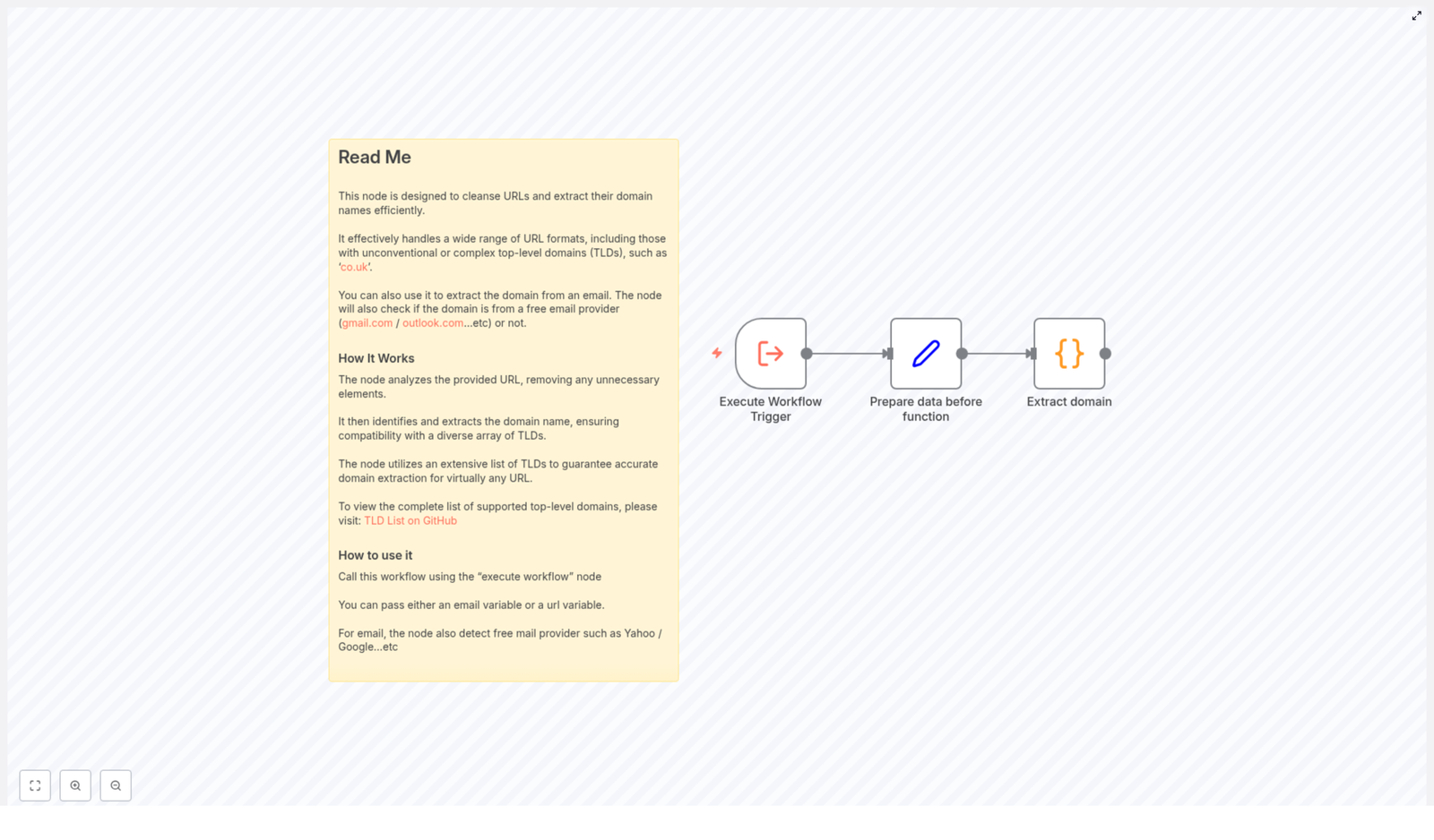 Efficient Domain Extraction from URLs & Emails