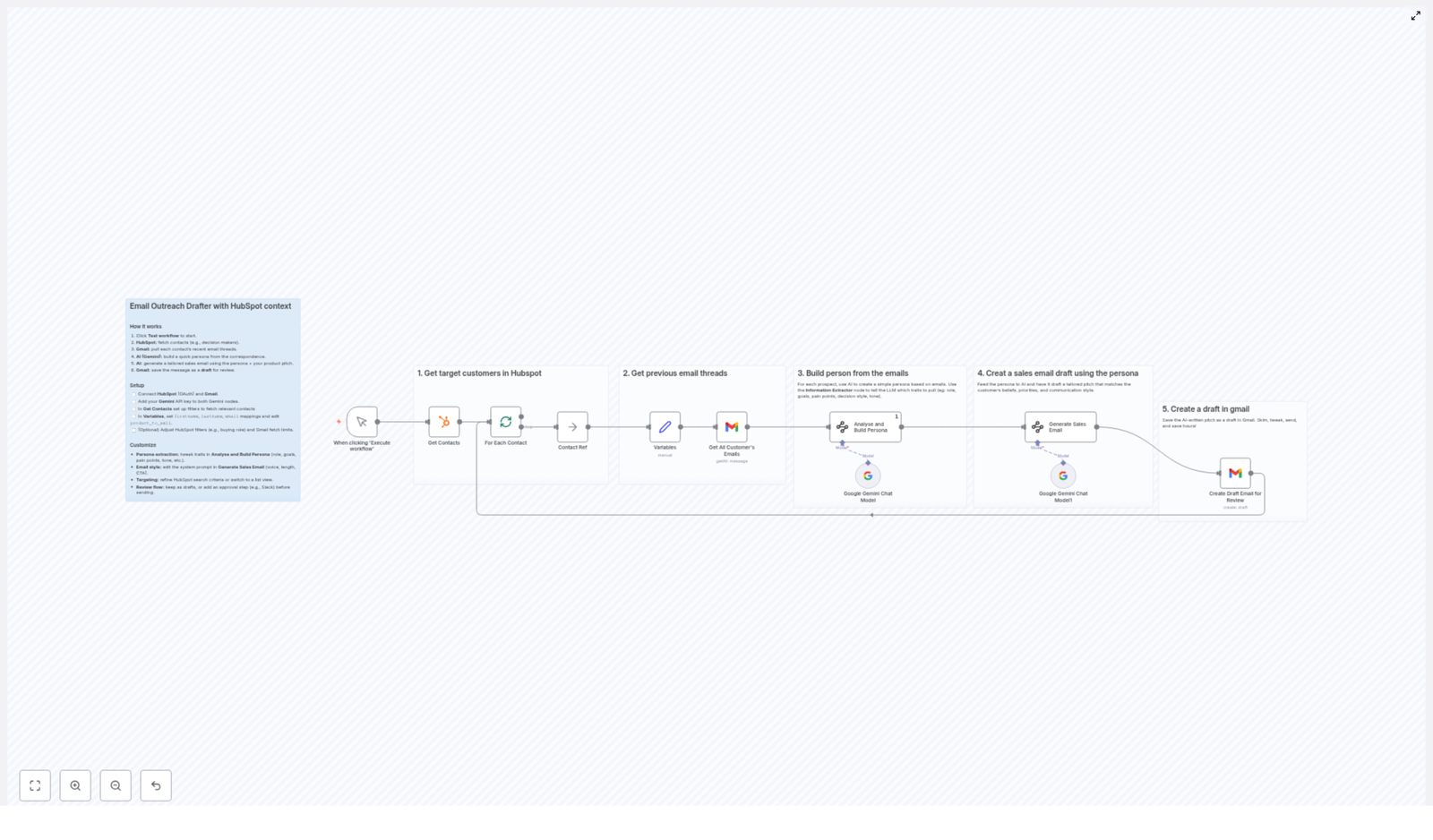 Automate Personalized Email Outreach with HubSpot & AI