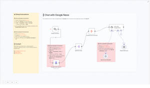 How to Chat with Google News Using SerpApi & OpenAI