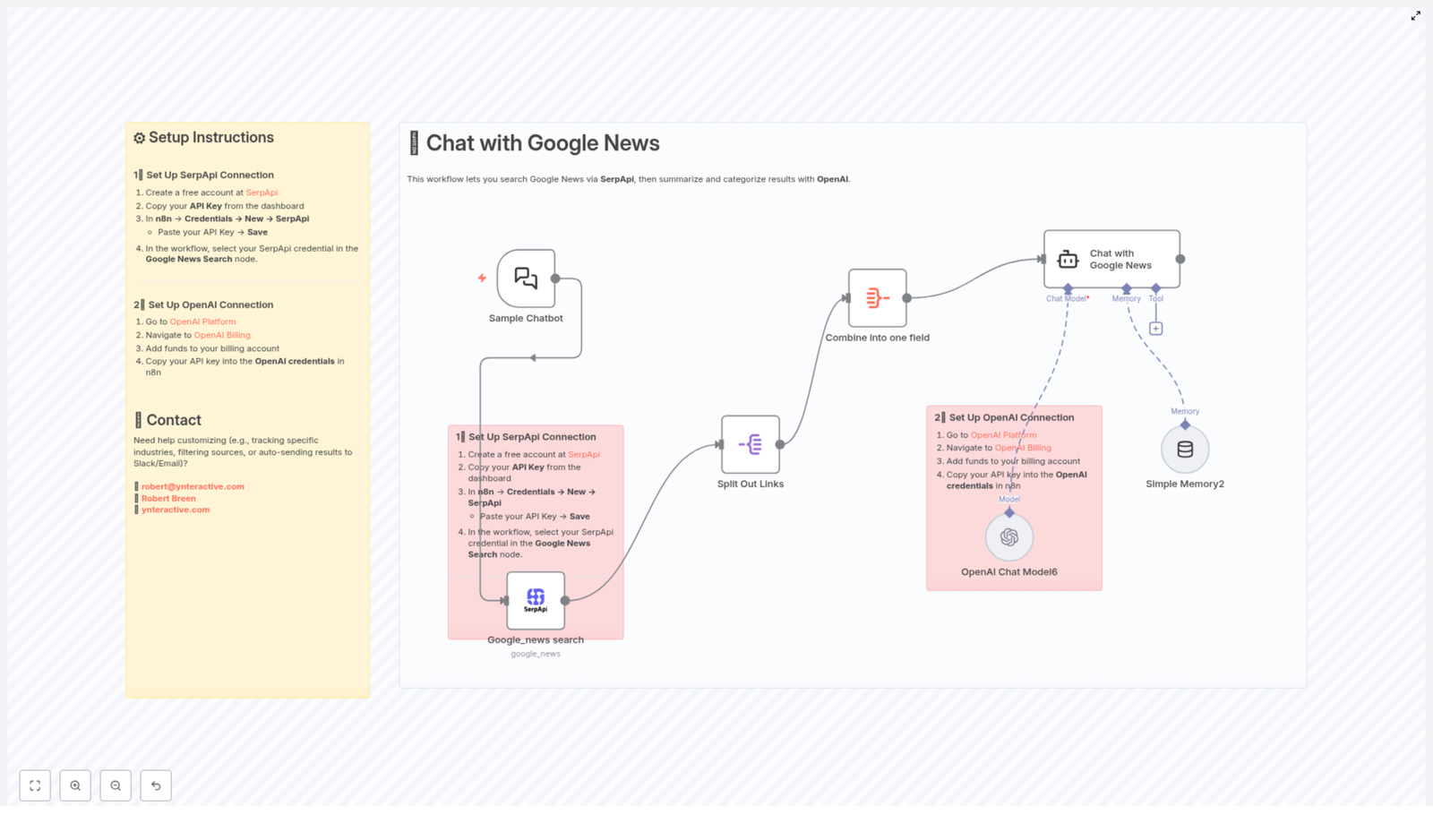 How to Chat with Google News Using SerpApi & OpenAI