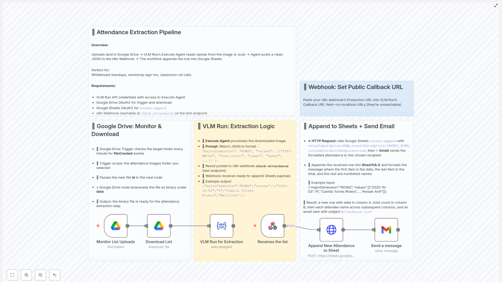 Automate Attendance Extraction Pipeline with VLM Run & n8n