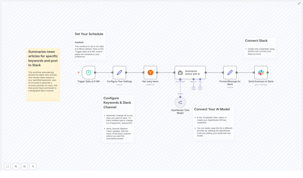 Automate News Summaries: AI-Powered Slack Posting