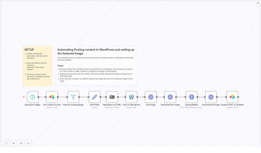 Automate WordPress Posting & Featured Image Setup