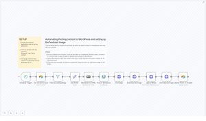 Automate WordPress Posting & Featured Image Setup