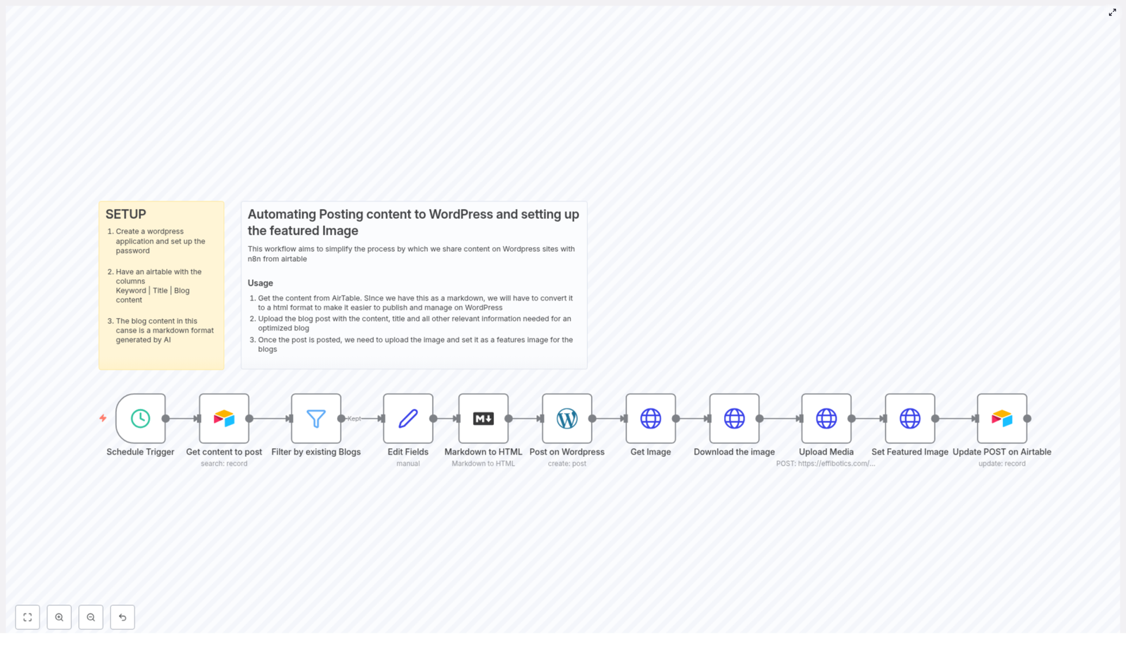 Automate WordPress Posting & Featured Image Setup