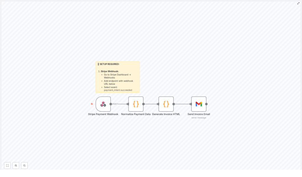 Automate Stripe Payments to Invoice Email Workflow