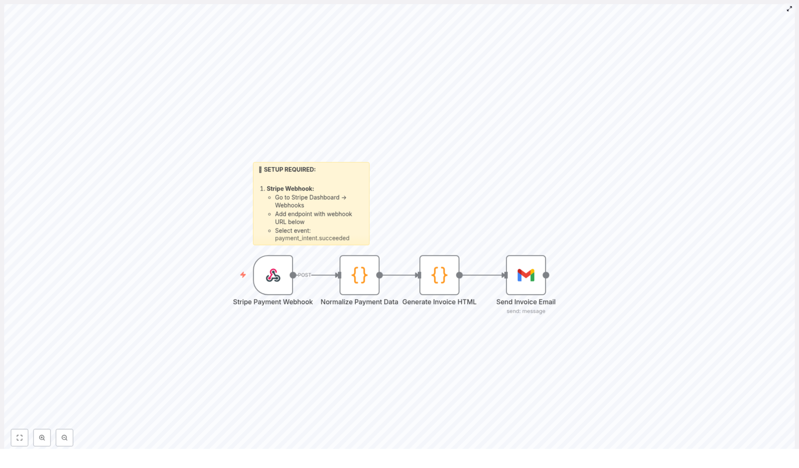 Automate Stripe Payments to Invoice Email Workflow