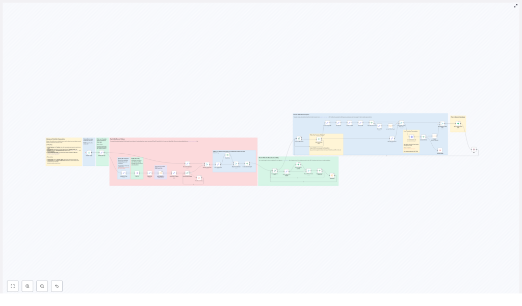 YouTube Video Transcription Automation Workflow Explained