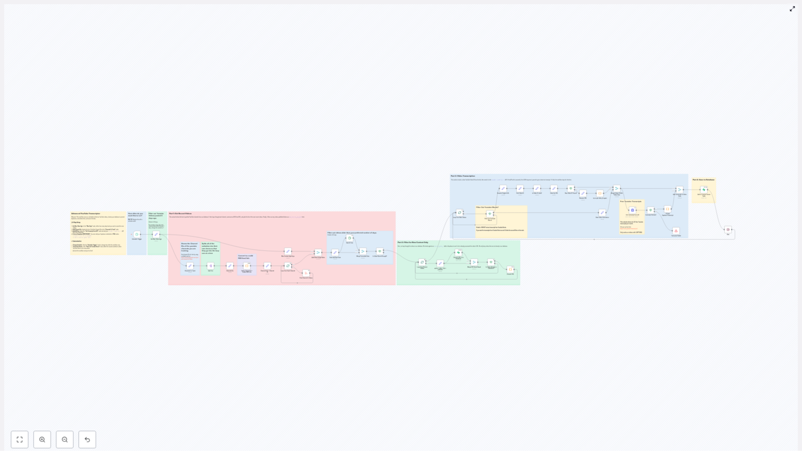 YouTube Video Transcription Automation Workflow Explained