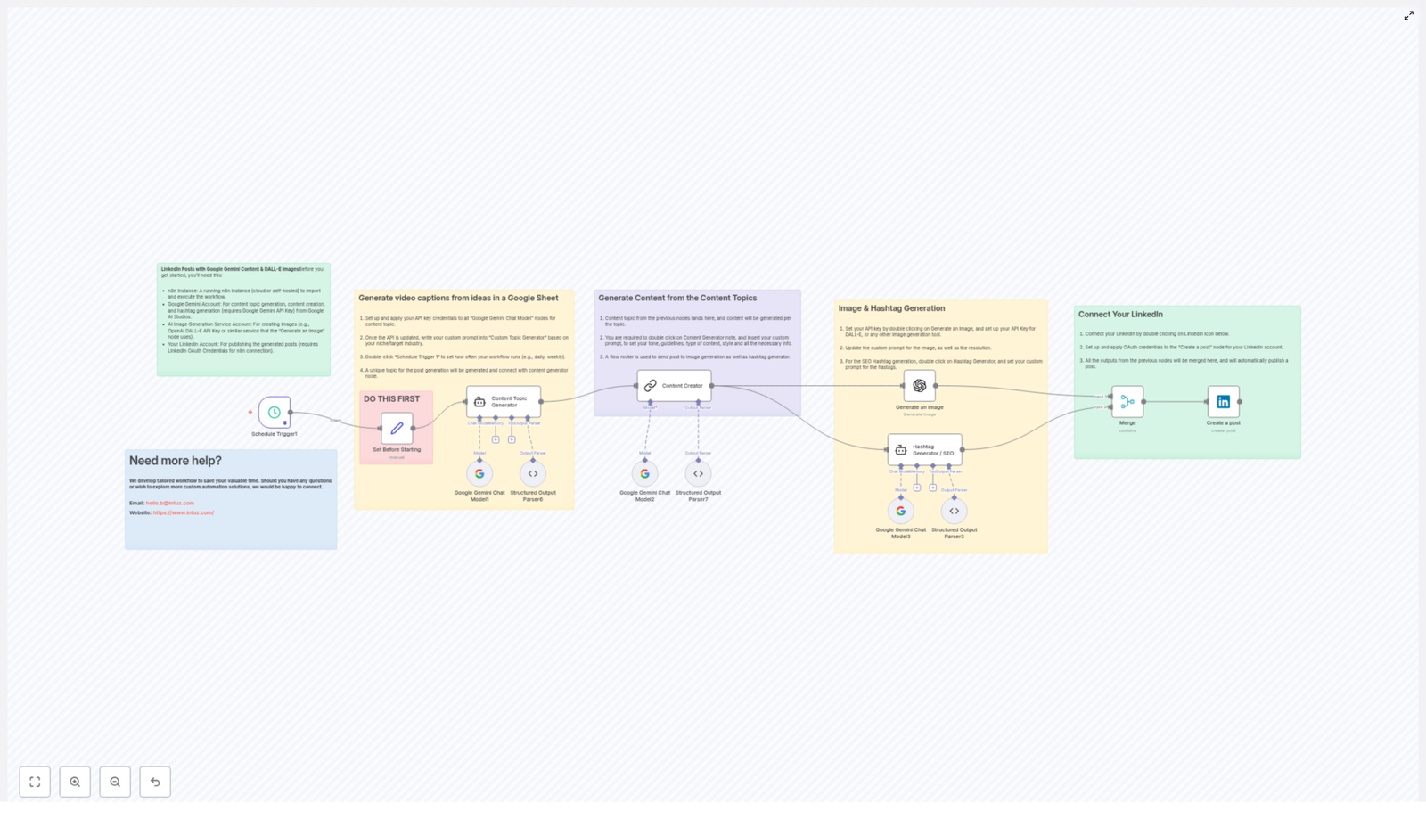 Automated LinkedIn Posts with Google Gemini & DALL-E