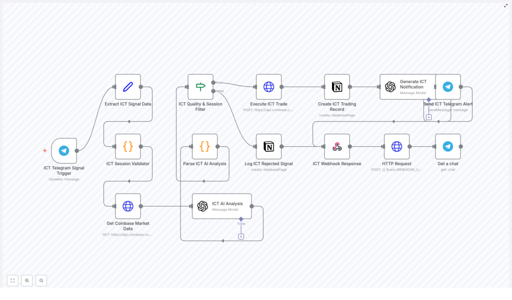 Automated ICT 2025 Trading Bot Using Smart Money Concepts
