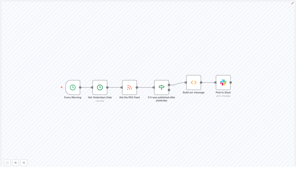 Automate RSS Feed Posts to Slack Daily