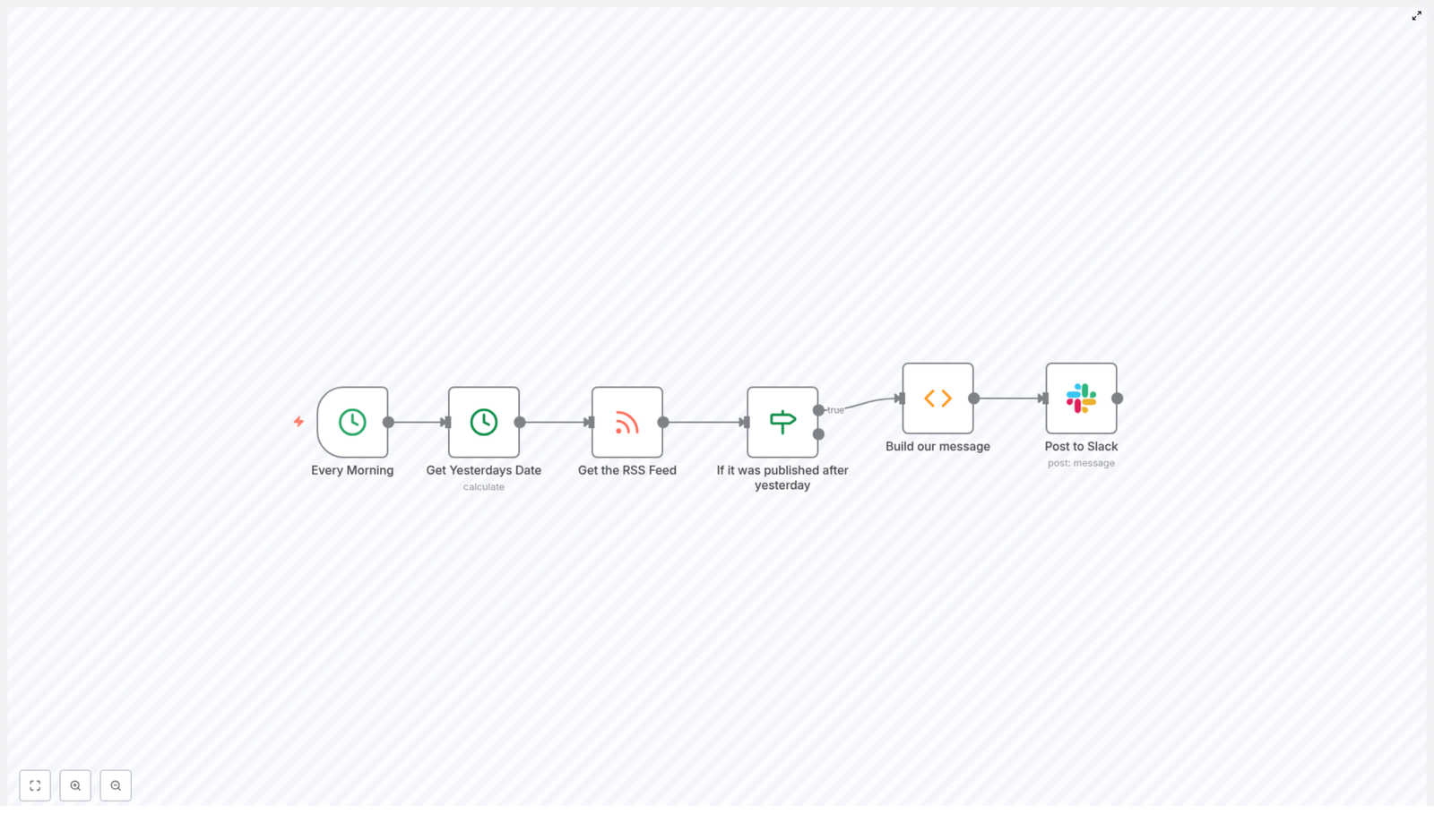 Automate RSS Feed Posts to Slack Daily