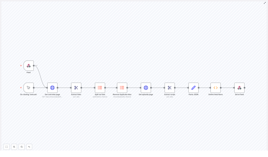 Convert Web Series Episodes into RSS Feed with n8n
