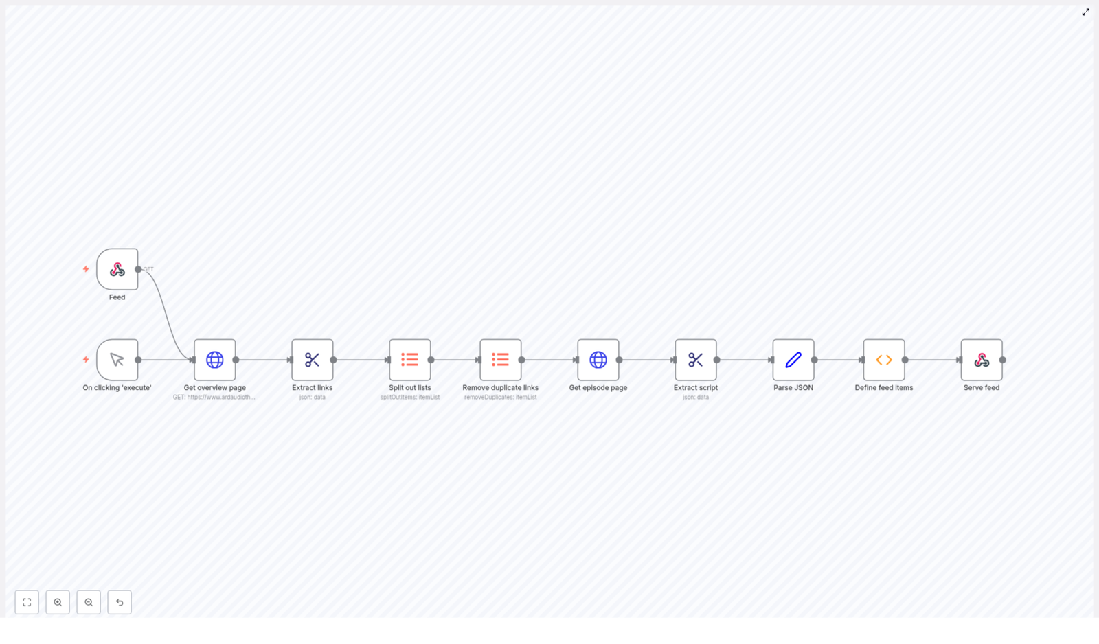 Convert Web Series Episodes into RSS Feed with n8n