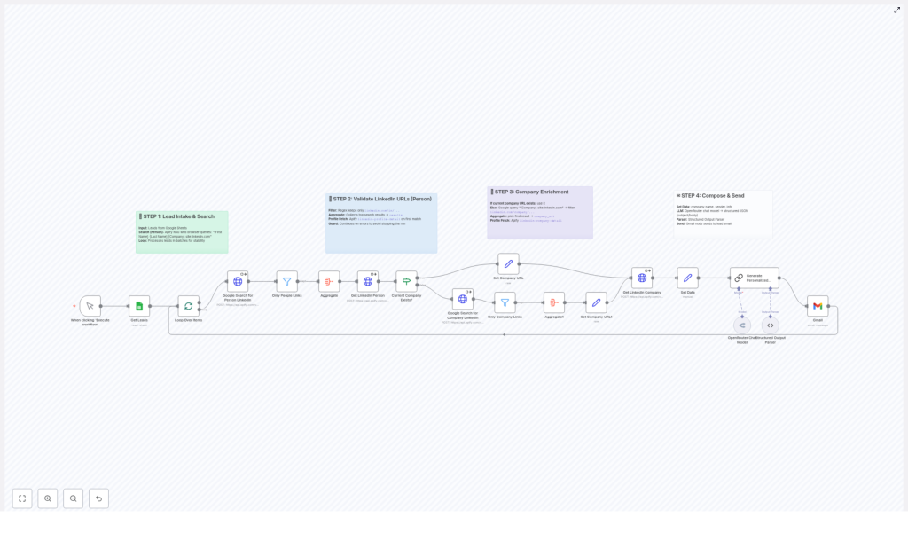 Automate LinkedIn Lead Enrichment & Email Outreach