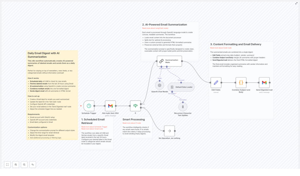 How to Automate Daily Email Digests with AI Summarization