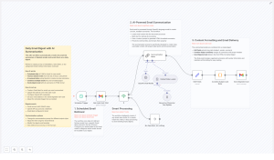 How to Automate Daily Email Digests with AI Summarization