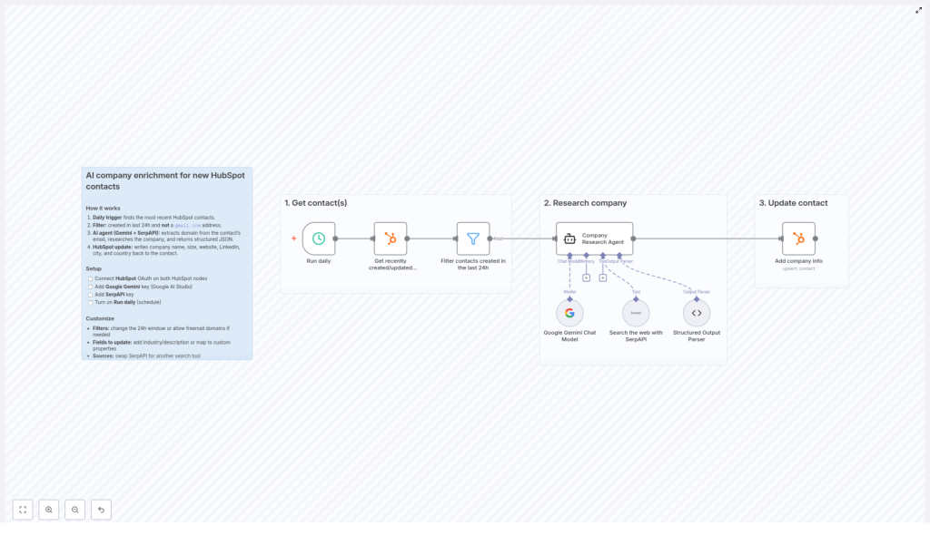 Automate AI Company Enrichment for HubSpot Contacts
