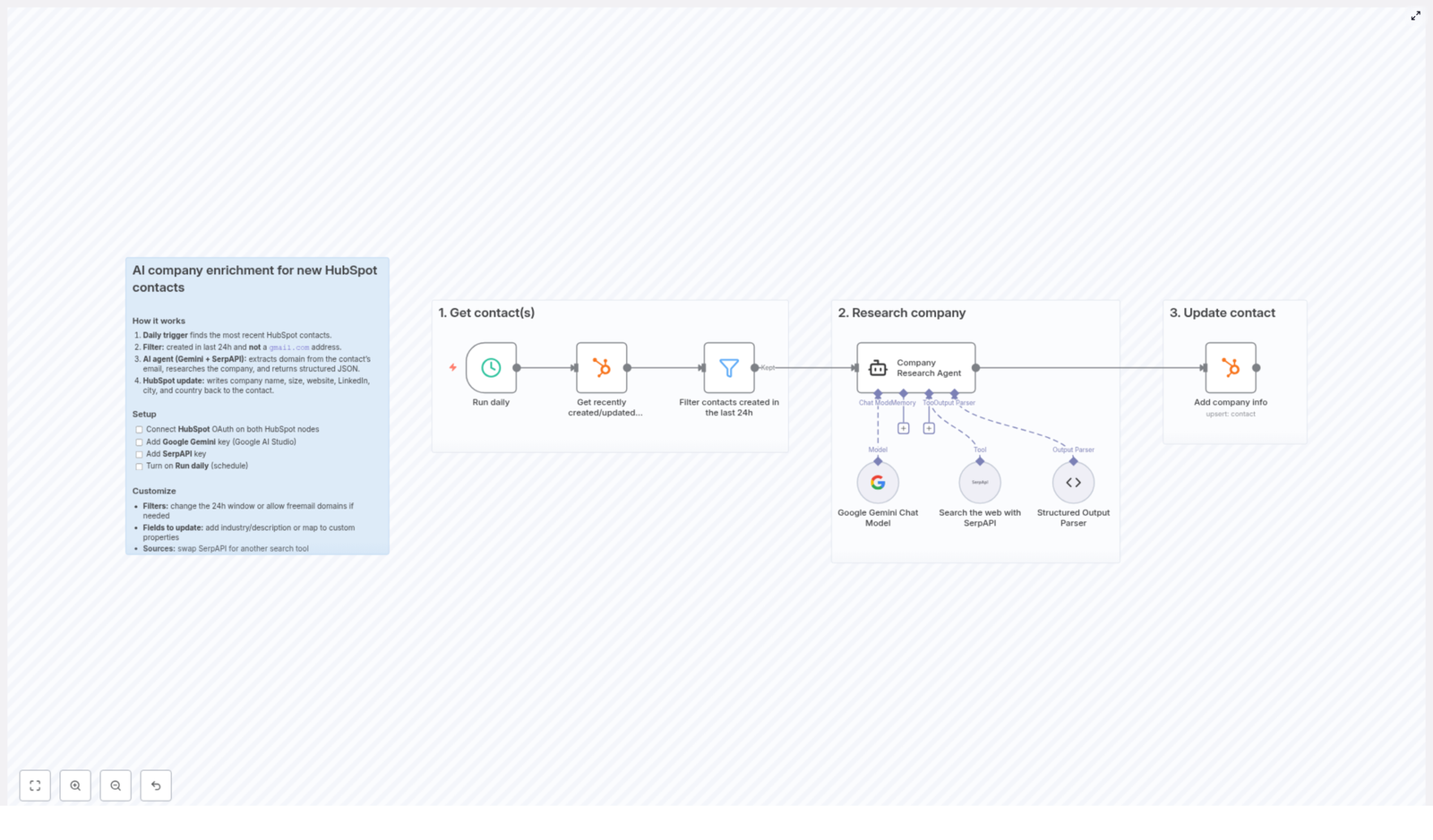 Automate AI Company Enrichment for HubSpot Contacts