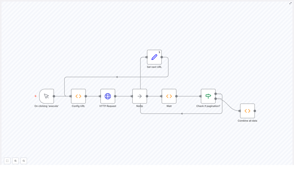 How to Retrieve Paginated Data from HubSpot API with n8n