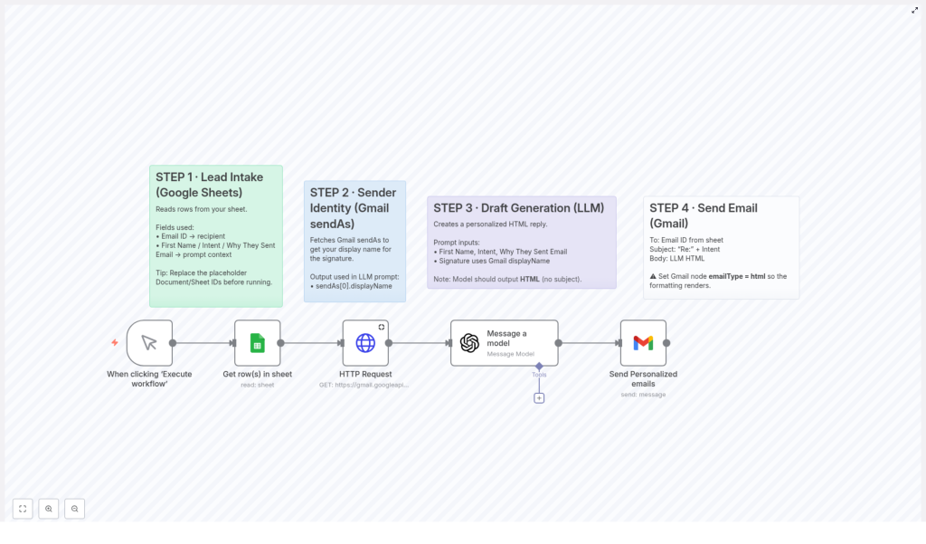 Automate Personalized Email Replies with Google Sheets and AI